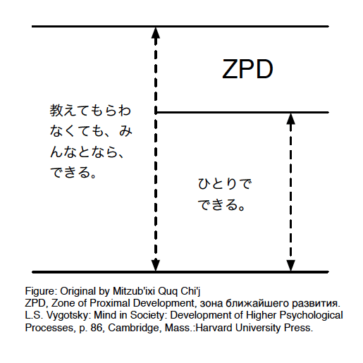 最近接発達領域 Zpd について いつでも夏休み ぼうけん のがり山